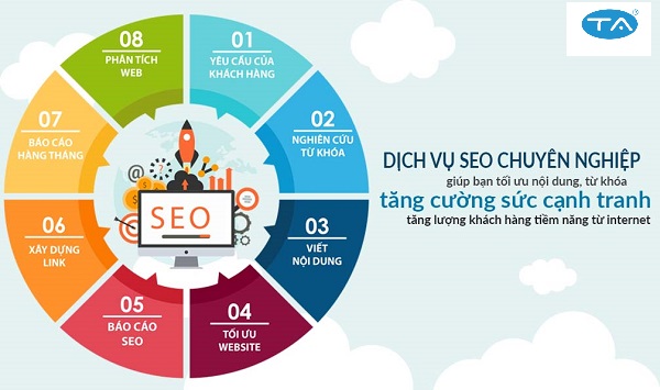 Dịch vụ Seo Web ở Cầu Giấy của Thuận An
